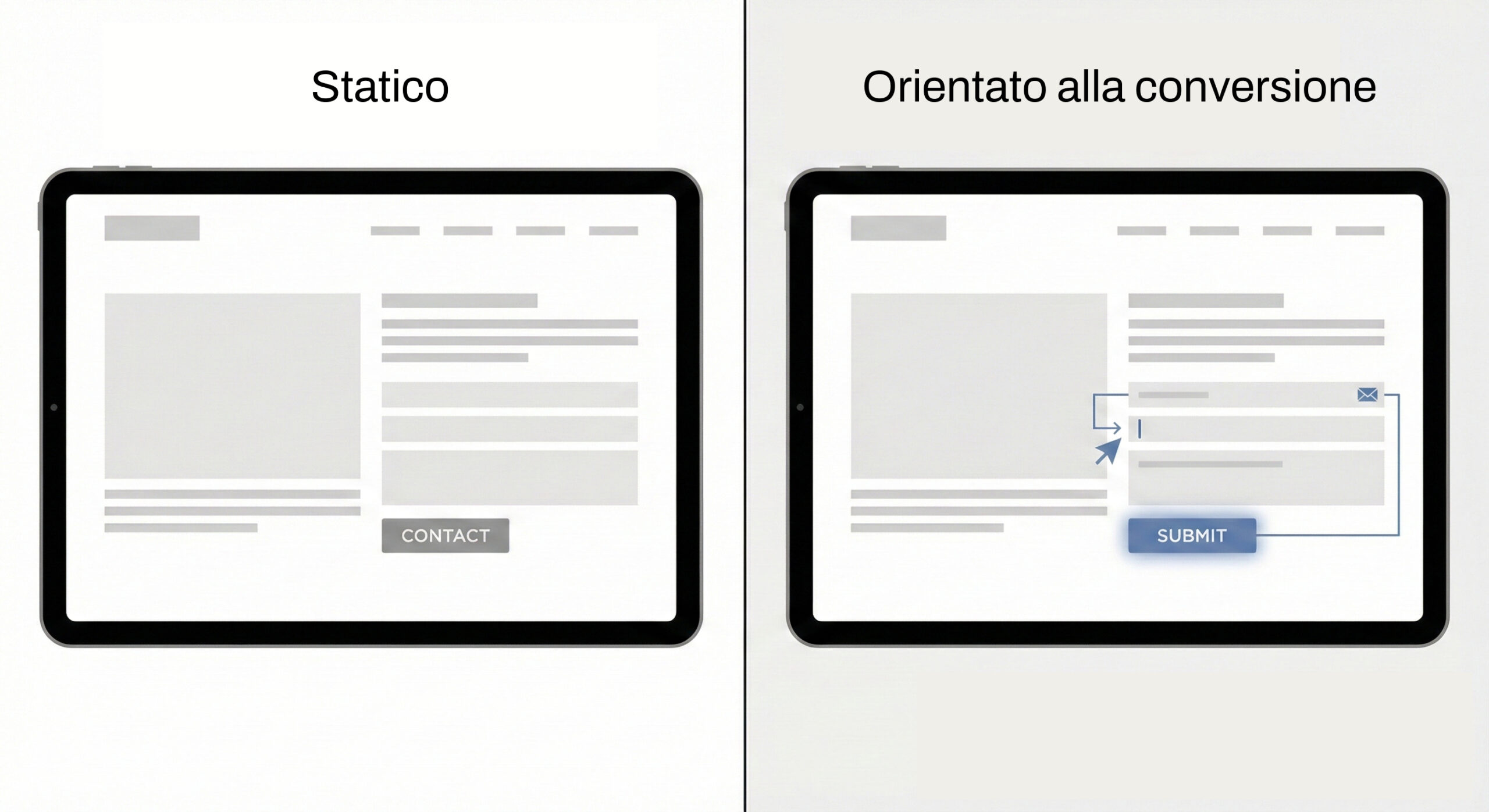 Il sito non genera contatti