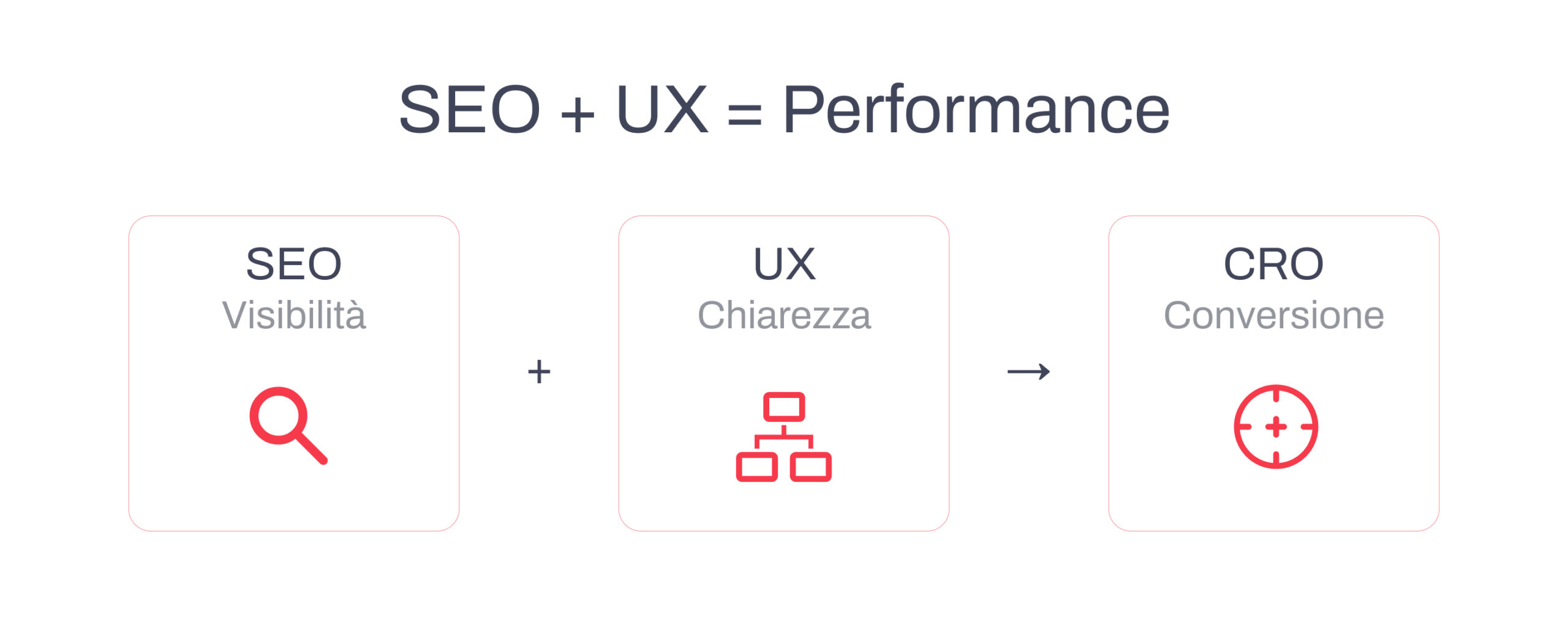 SEO e UX